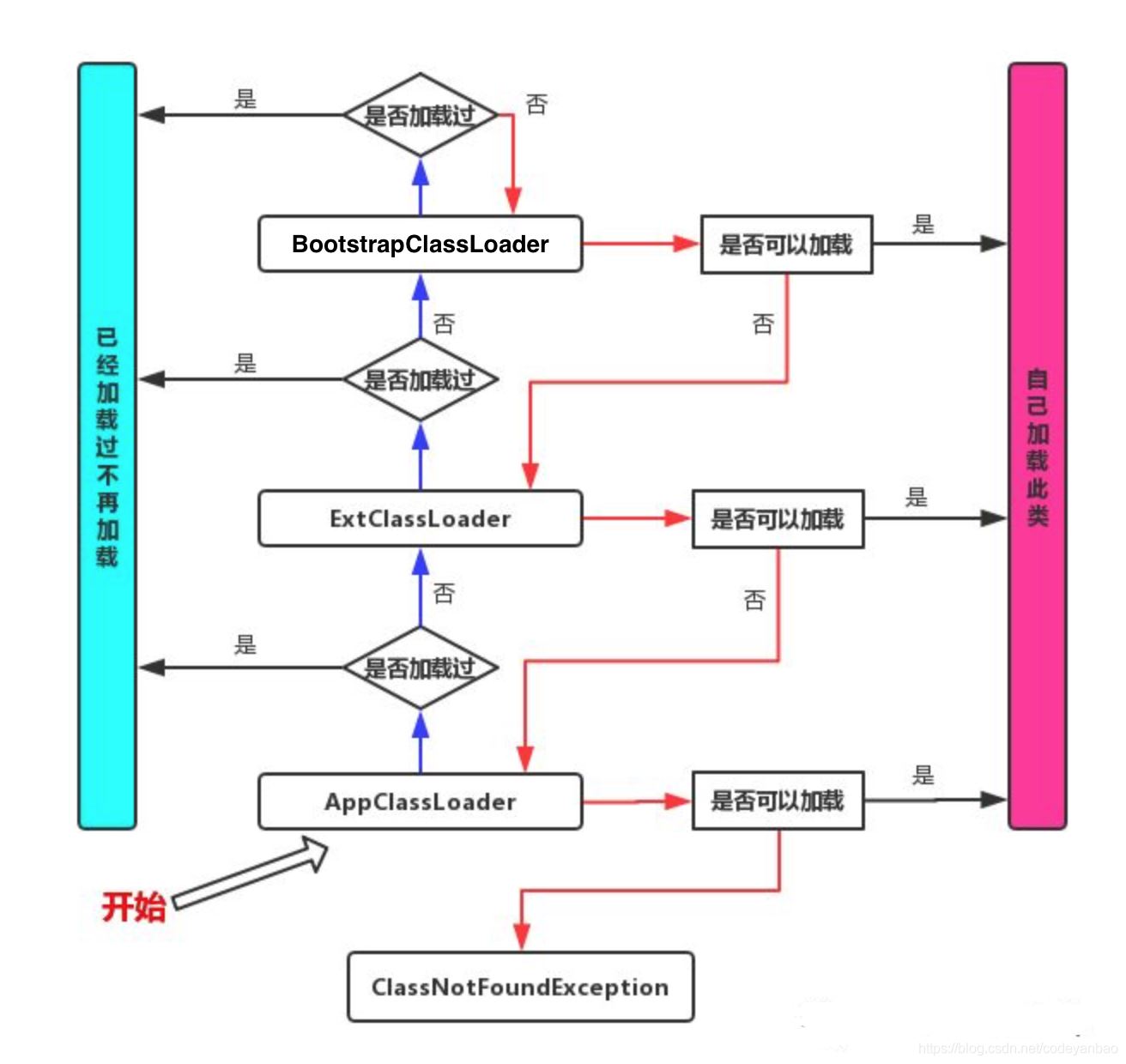 JAVA语言中的反射机制是什么