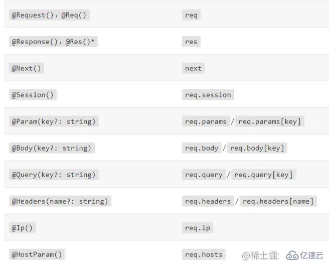 node中的Nest.js框架怎么用