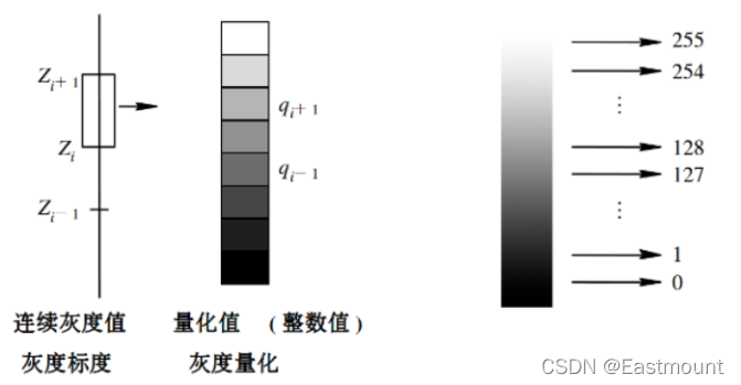 Python中图像量化处理的示例分析