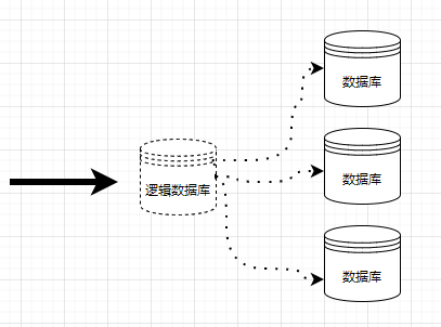 MariaDB Spider数据库分库分表的方法