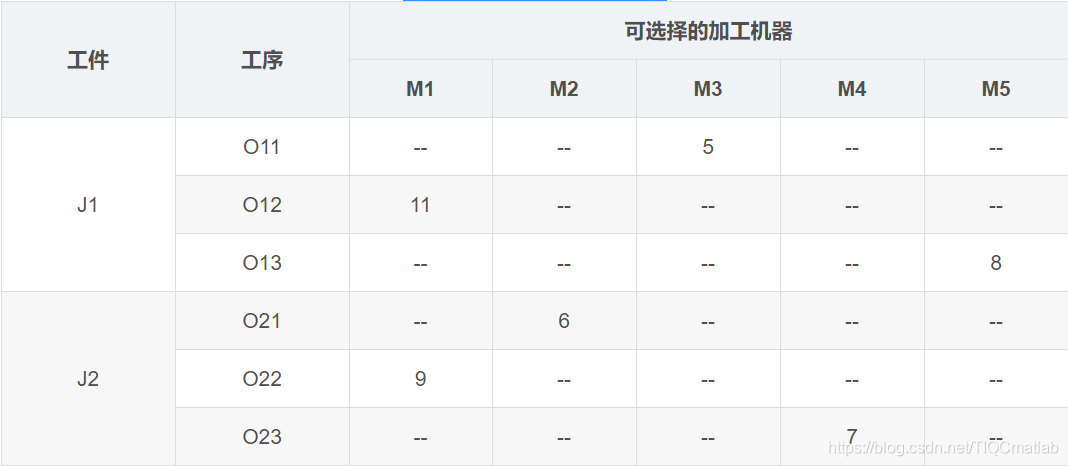 如何使用matlab模擬退火算法單約束車間流水線調(diào)度