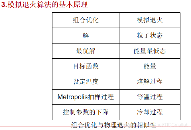 如何使用matlab模拟退火算法单约束车间流水线调度