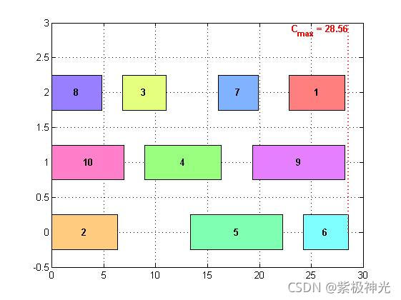 如何使用matlab模擬退火算法單約束車間流水線調(diào)度