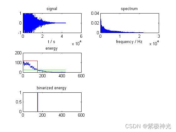 如何使用matlab?MFCC+GMM的安全事件聲學(xué)檢測(cè)系統(tǒng)