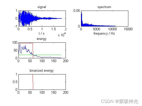 如何使用matlab?MFCC+GMM的安全事件聲學(xué)檢測(cè)系統(tǒng)