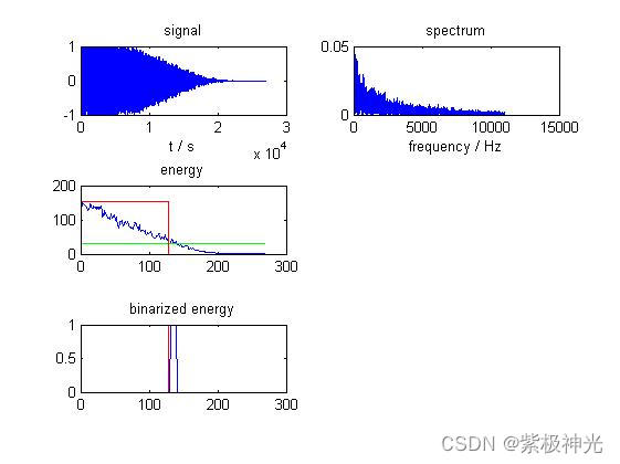 如何使用matlab MFCC+GMM的安全事件声学检测系统