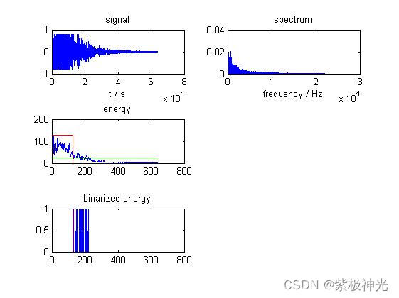 如何使用matlab MFCC+GMM的安全事件声学检测系统