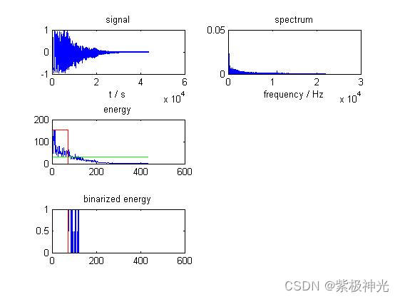 如何使用matlab MFCC+GMM的安全事件声学检测系统