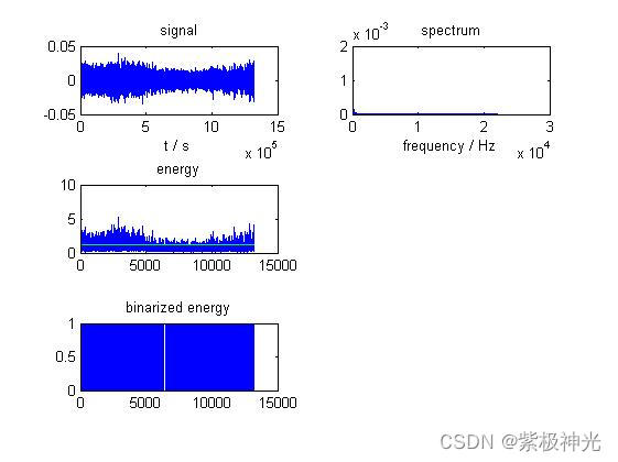 如何使用matlab MFCC+GMM的安全事件声学检测系统