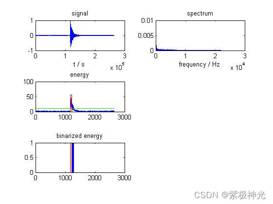 如何使用matlab MFCC+GMM的安全事件声学检测系统