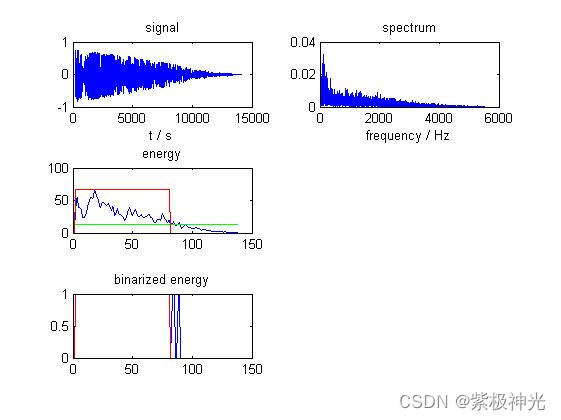 如何使用matlab?MFCC+GMM的安全事件聲學(xué)檢測(cè)系統(tǒng)