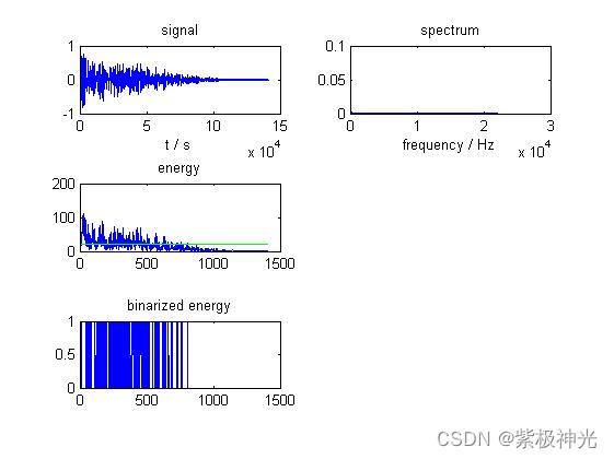 如何使用matlab?MFCC+GMM的安全事件聲學(xué)檢測(cè)系統(tǒng)