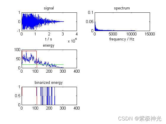 如何使用matlab?MFCC+GMM的安全事件聲學(xué)檢測(cè)系統(tǒng)