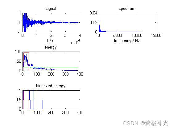 如何使用matlab MFCC+GMM的安全事件声学检测系统