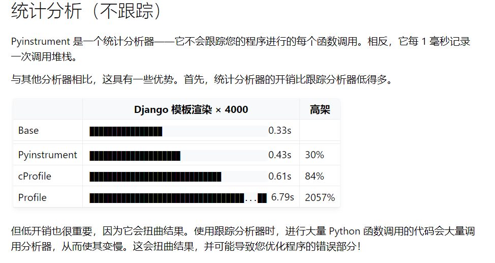 Python中怎么安装和使用pyinstrument