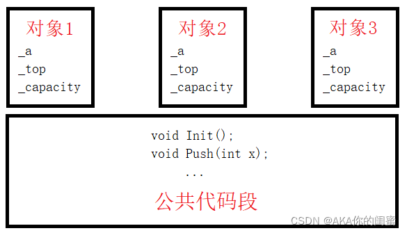 C++中类和对象是什么