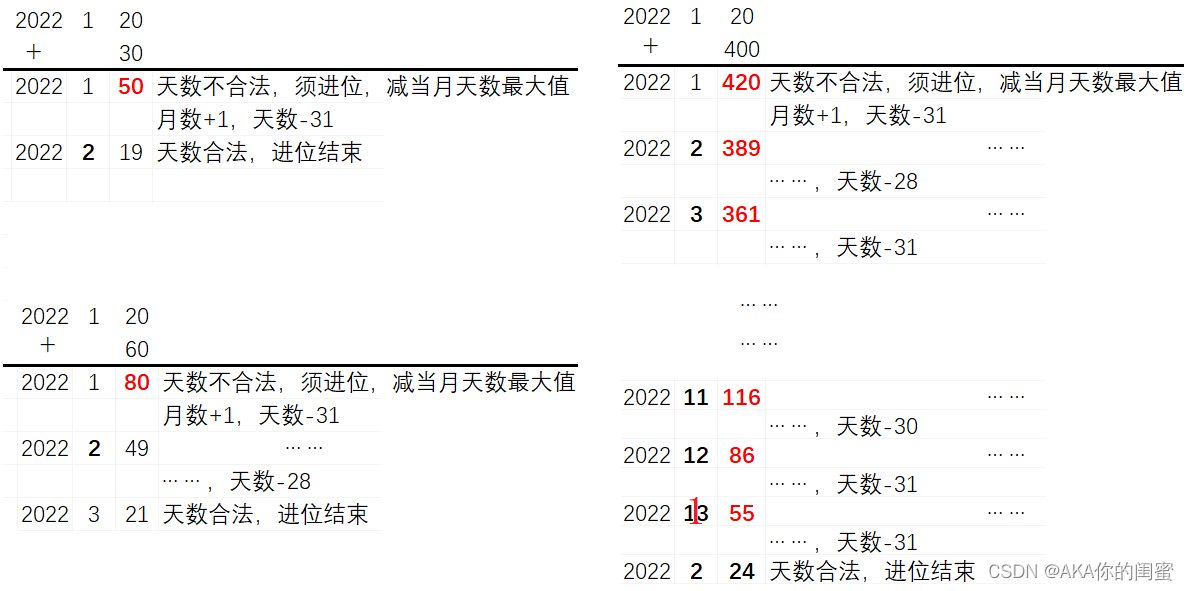 C++中类和对象是什么