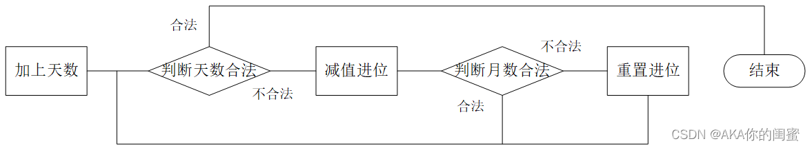 C++中类和对象是什么