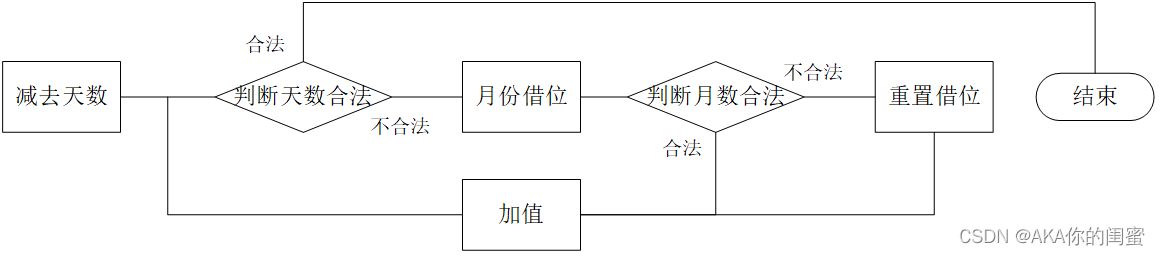 C++中类和对象是什么