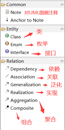 Java设计模式UML之类图的示例分析