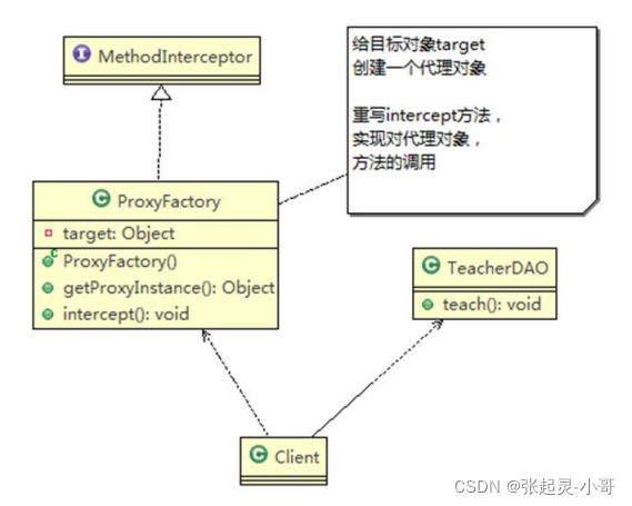 Java设计模式UML之类图的示例分析