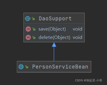 Java设计模式UML之类图的示例分析