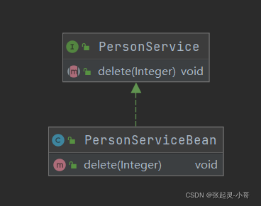 Java设计模式UML之类图的示例分析