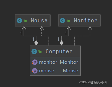 Java设计模式UML之类图的示例分析