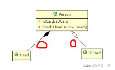 Java设计模式UML之类图的示例分析