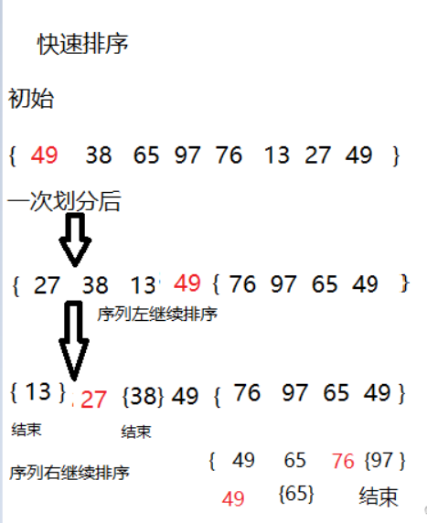 java中快速排序法是什么