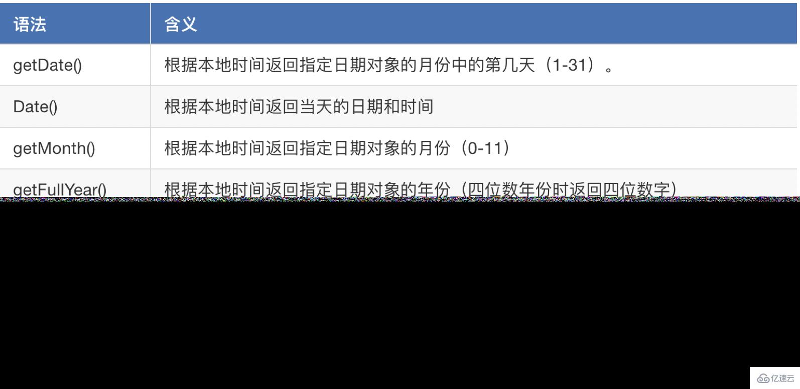 JavaScript中有哪些常用的对象