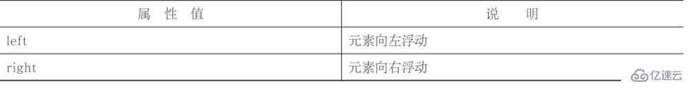 CSS浮动布局及文档流是什么