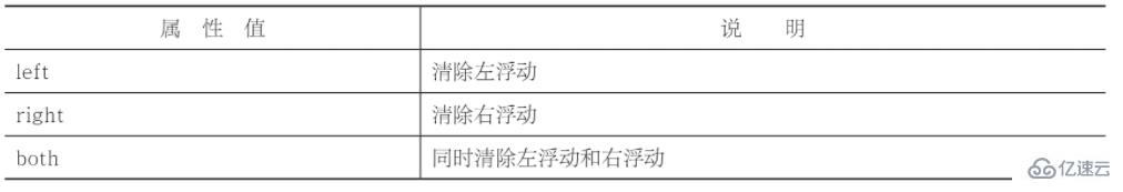 CSS浮动布局及文档流是什么