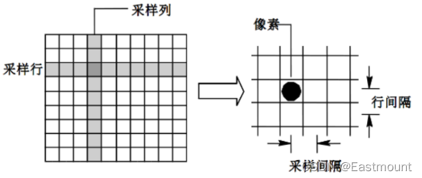 Python中图片采样处理的示例分析