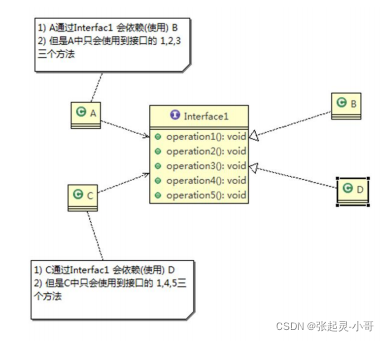 Java中接口隔離原則是什么