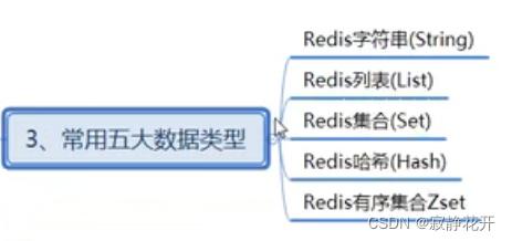 Redis中键和字符串常用命令有哪些