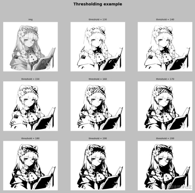 Python OpenCV阈值处理的示例分析