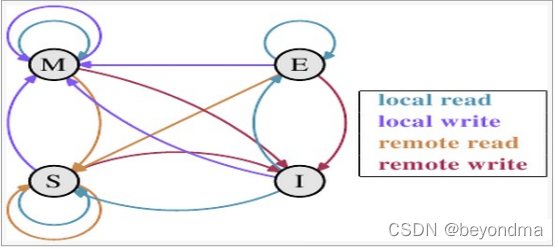 C#的并發(fā)機(jī)制有什么優(yōu)勢(shì)