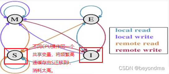 C#的并发机制有什么优势