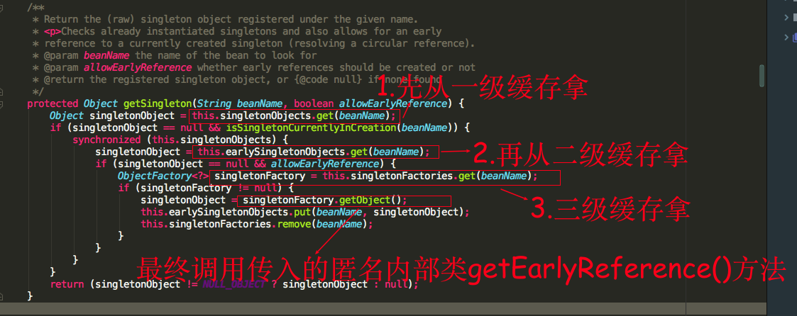 Spring為什么需要三級緩存解決循環(huán)依賴