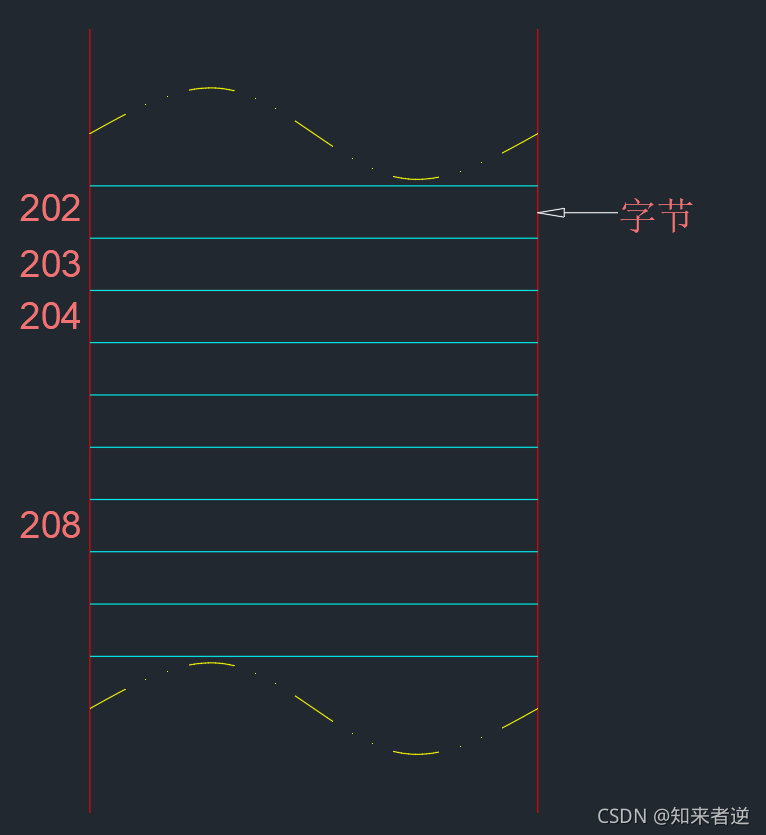 C/C++中指针与内存管理的示例分析