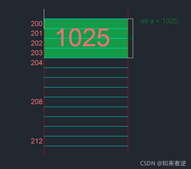 C/C++中指針與內(nèi)存管理的示例分析