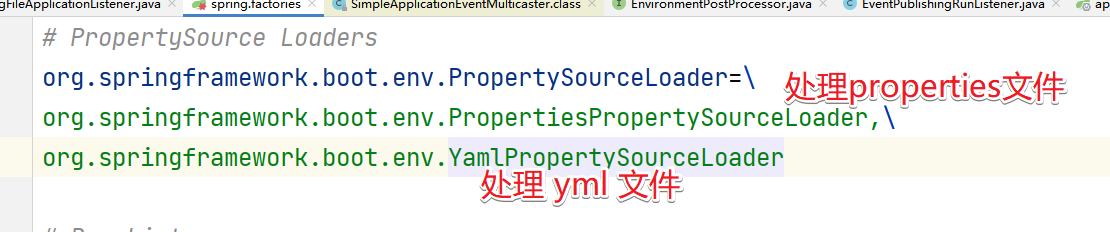 SpringBoot属性文件加载原理是什么