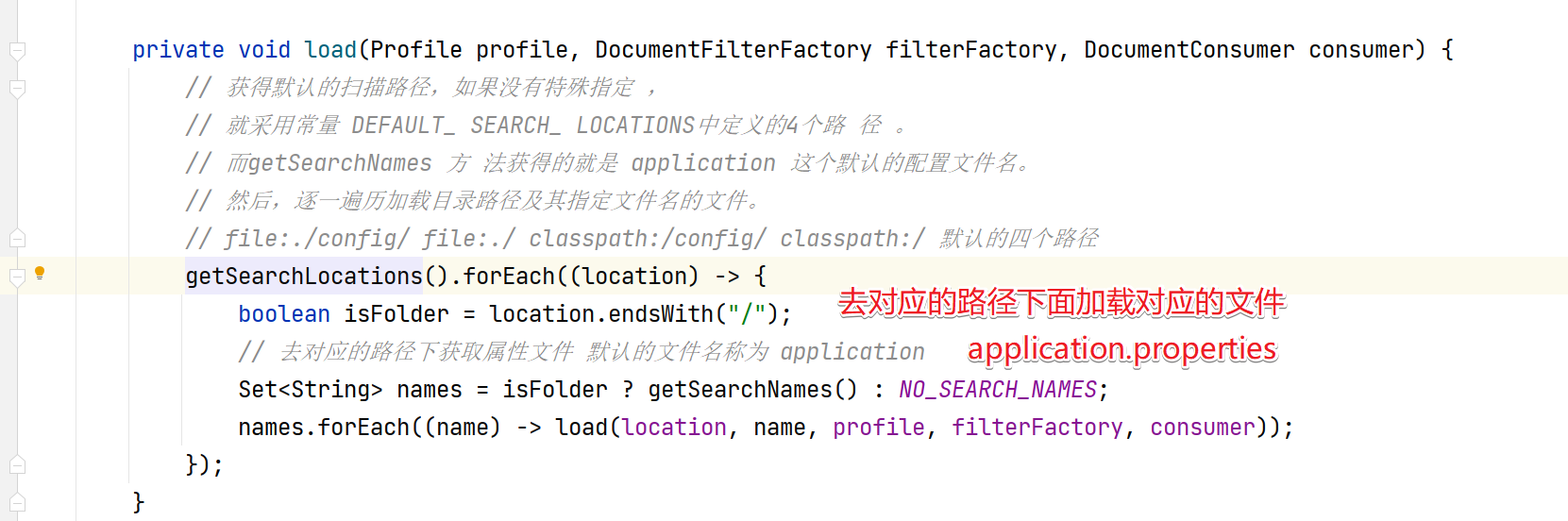 SpringBoot属性文件加载原理是什么