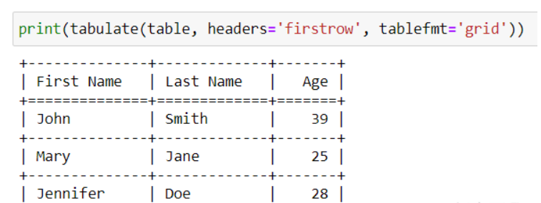 Python中怎么创建表格