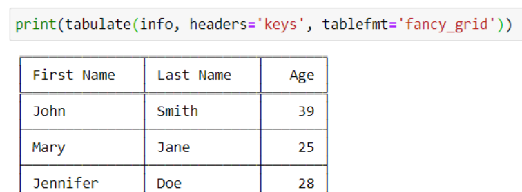 Python中怎么创建表格