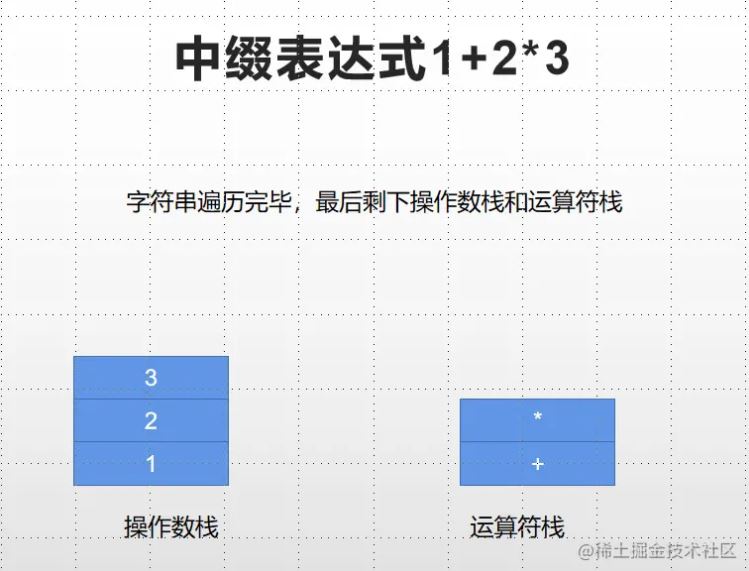 JavaScript如何实现计算器的四则运算功能