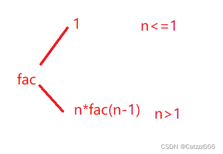 C語(yǔ)言中函數(shù)遞歸的示例分析