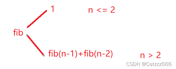 C語(yǔ)言中函數(shù)遞歸的示例分析