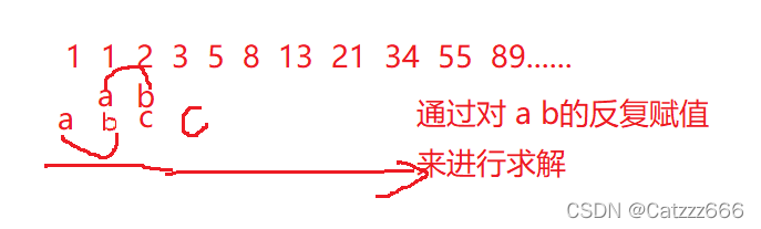 C語(yǔ)言中函數(shù)遞歸的示例分析